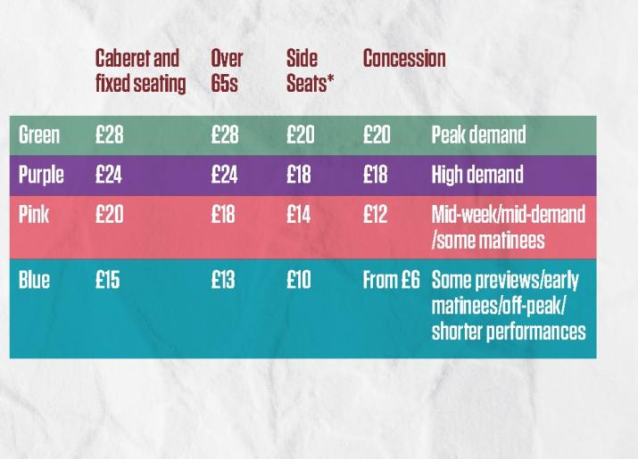 Live Theatre ticket prices