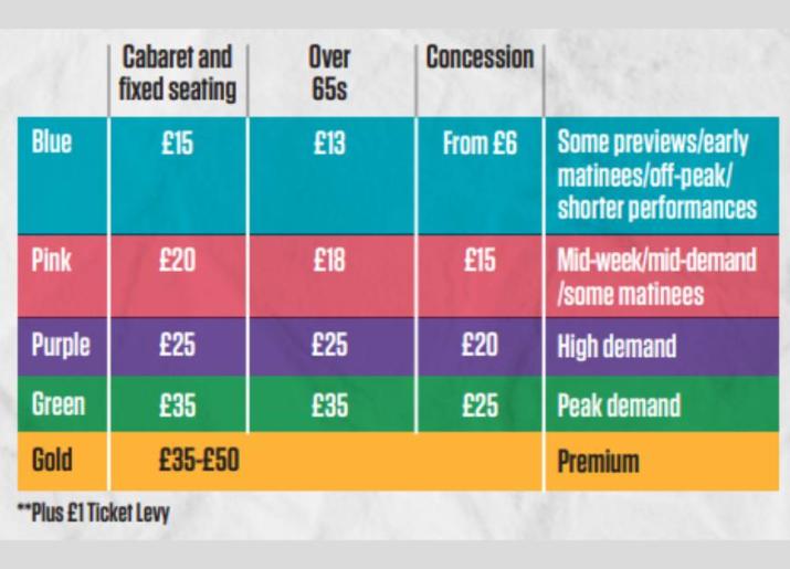 2024 Pricing Table